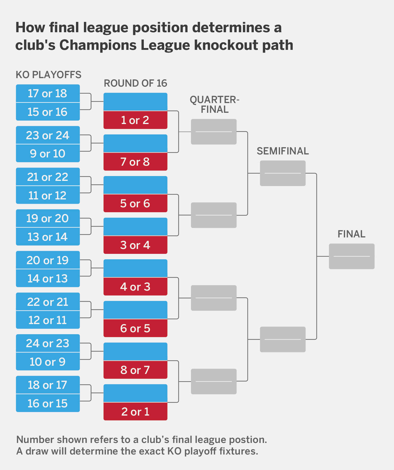 欧洲队淘汰赛分析